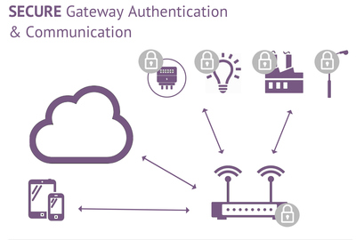 Oracle在Java Card 3.1中增強(qiáng)物聯(lián)網(wǎng)支持，推動(dòng)物聯(lián)網(wǎng)技術(shù)服務(wù)發(fā)展