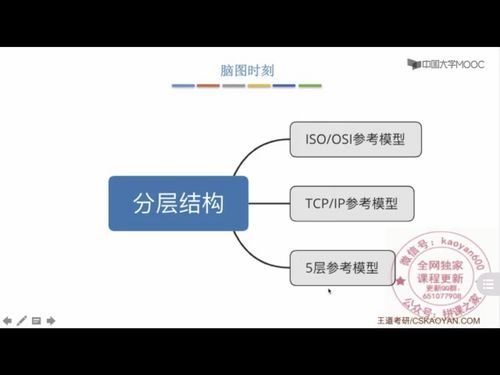 計(jì)算機(jī)網(wǎng)絡(luò)體系結(jié)構(gòu) 構(gòu)建數(shù)字世界的基石