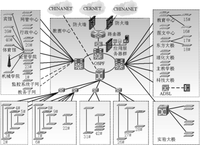 計(jì)算機(jī)網(wǎng)絡(luò)系統(tǒng) 第1章概述