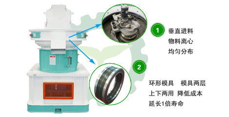 生物質顆粒機 投資前景廣闊，技術服務賦能能源可持續發展