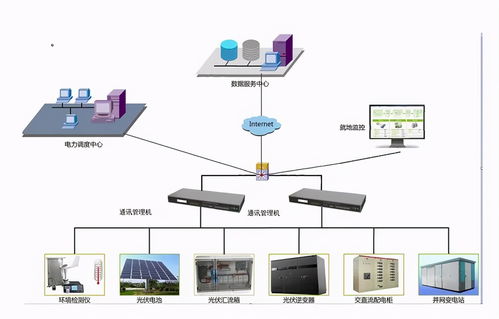 新型通訊管理機(jī)解決方案 高效數(shù)據(jù)處理，驅(qū)動(dòng)智能電網(wǎng)升級(jí)改造