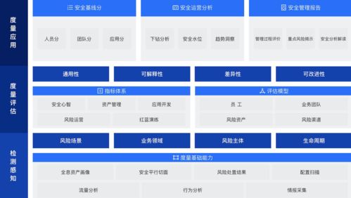 螞蟻集團(tuán)聯(lián)合權(quán)威機(jī)構(gòu)發(fā)布《數(shù)據(jù)安全復(fù)合治理與實(shí)踐白皮書(shū)》 構(gòu)建數(shù)字時(shí)代數(shù)據(jù)治理新范式